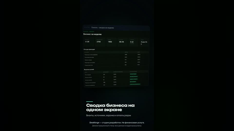 Панели управления бизнесом: интерфейс нашей панели на демонстрационном стенде